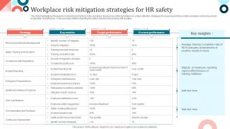 Workplace Risk Mitigation Strategies For HR Safety