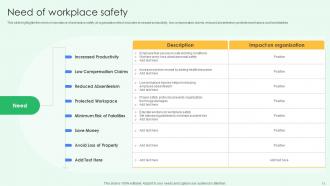 Workplace Safety And Security Procedures Powerpoint Presentation Slides Compatible Informative