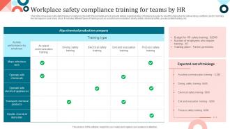 Workplace Safety Compliance Training For Teams By HR