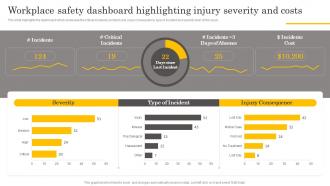 Workplace Safety Dashboard Highlighting Injury Manual For Occupational Health And Safety