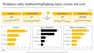 Workplace Safety Dashboard Highlighting Injury Severity Recommended Practices For Workplace