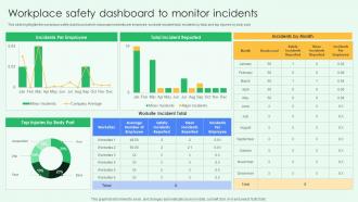 Workplace Safety Dashboard To Monitor Incidents Best Practices For Workplace Security