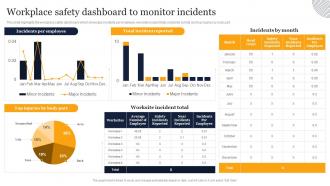 Workplace Safety Dashboard To Monitor Incidents Guidelines And Standards For Workplace
