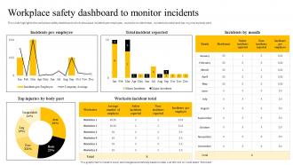 Workplace Safety Dashboard To Monitor Incidents Recommended Practices For Workplace Safety