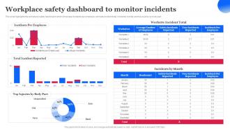 Workplace Safety Dashboard To Monitor Incidents Workplace Safety Management Hazard