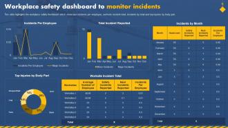 Workplace Safety Dashboard To Monitor Incidents Workplace Safety To Prevent Industrial Hazards