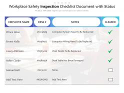 Workplace safety inspection checklist document with status