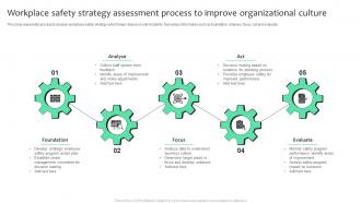 Workplace Safety Strategy Assessment Process To Improve Organizational Culture