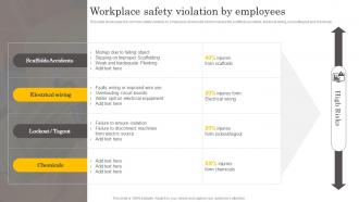 Workplace Safety Violation By Employees Manual For Occupational Health And Safety