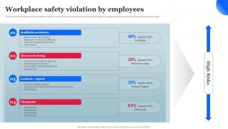 Workplace Safety Violation By Employees Workplace Safety Management Hazard