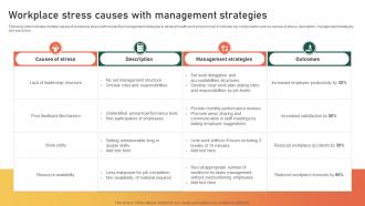 Workplace Stress Causes With Management Strategies
