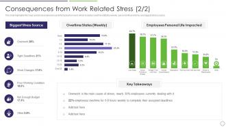 Workplace Stress Management Strategies Consequences From Work Related Stress Biggest