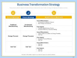 Workplace transformation by incorporating advanced tools and technology complete deck