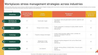 Workplaces Stress Management Strategies Across Industries