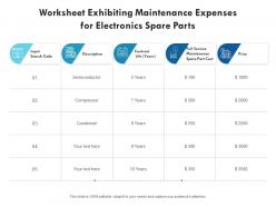 Worksheet exhibiting maintenance expenses for electronics spare parts