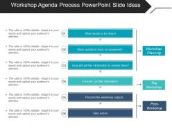 Workshop agenda process powerpoint slide ideas