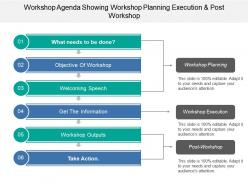 Workshop agenda showing workshop planning execution and post workshop