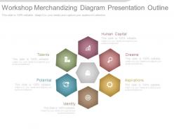 Workshop merchandizing diagram presentation outline