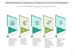 Workshop Objectives Readiness Management Marketing Revolution Growth Development