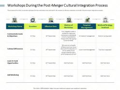 Workshops during the post merger cultural integration process deal ppt icon gallery