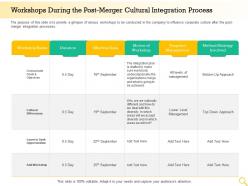 Workshops during the post merger cultural integration process opportunities ppt graphics
