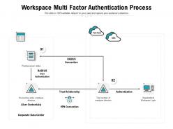 Workspace multi factor authentication process