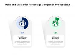 World And Us Market Percentage Completion Project Status