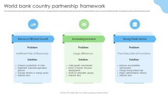 World Bank Country Partnership Framework