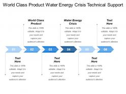 World Class Product Water Energy Crisis Technical Support