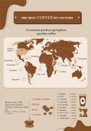 World Map Depicting Coffee Production