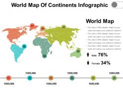 World map of continents infographic
