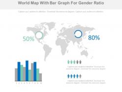 World map with bar graph for gender ratio powerpoint slides