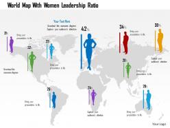 World map with women leadership ratio ppt presentation slides