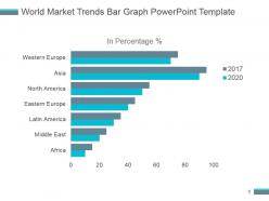 World market trends bar graph powerpoint template