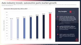World Motor Vehicle Production Analysis Auto Industry Trends Automotive Parts Market Growth