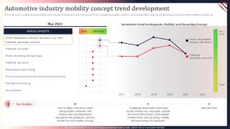 World Motor Vehicle Production Analysis Automotive Industry Mobility Concept Trend Development