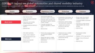 World Motor Vehicle Production Analysis Covid 19 Impact On Global Automotive And Shared Mobility
