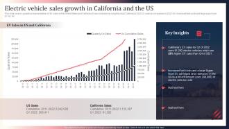 World Motor Vehicle Production Analysis Electric Vehicle Sales Growth In California And The Us