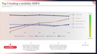 World Motor Vehicle Production Analysis Top 5 Leading E Mobility Oems