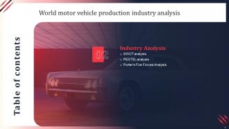 World Motor Vehicle Production Industry Analysis Powerpoint Presentation Slides