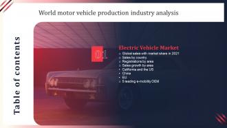 World Motor Vehicle Production Industry Analysis Table Of Contents