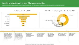 World Production Of Crops Main Commodities Crop Farming Business Plan BP SS