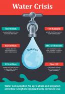 World Water Crisis Statistical Analysis