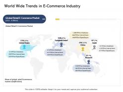 World Wide Trends In E Commerce Industry Digital Business And Ecommerce Management Ppt Grid