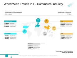 World wide trends in e commerce industry e business infrastructure
