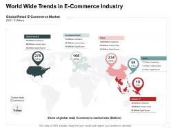 World wide trends in e commerce industry internet business management ppt powerpoint designs