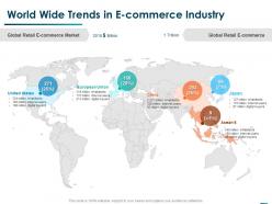 World wide trends in e commerce industry ppt powerpoint presentation outline