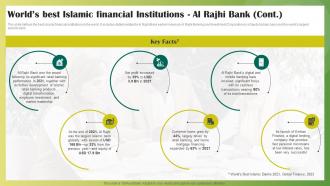 Worlds Best Islamic Financial Institutions Al Rajhi Bank Ethical Banking Fin SS V Graphical Attractive