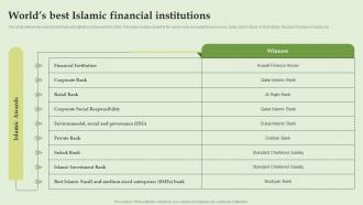Worlds Best Islamic Financial Institutions Everything About Islamic Banking Fin SS V