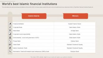 Worlds Best Islamic Financial Institutions Largest Islamic Banks In The World Fin SS